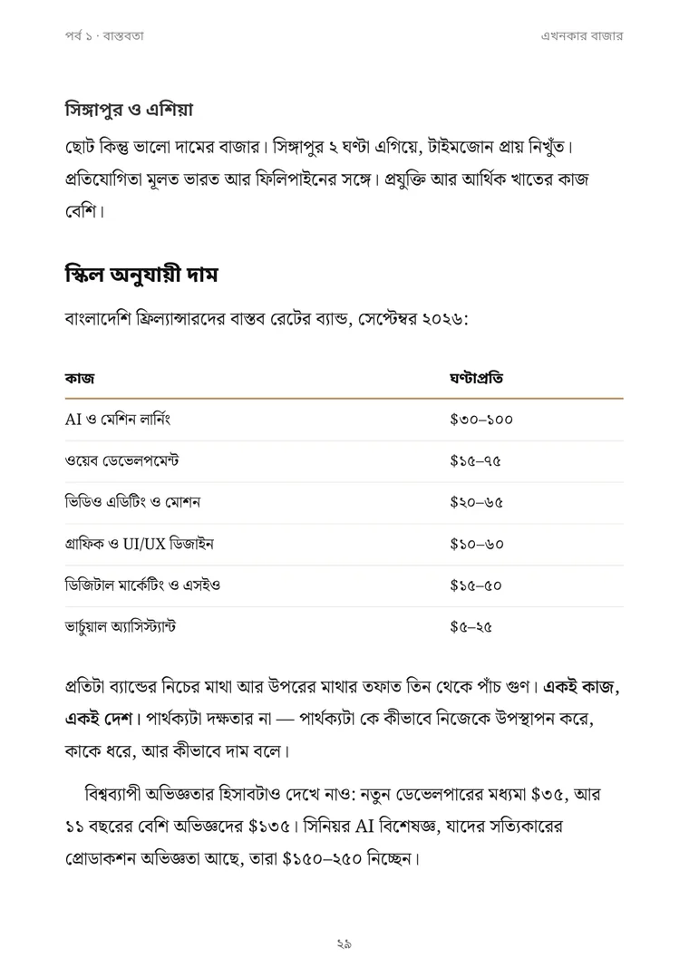 কোন কাজে ঘণ্টাপ্রতি কত, সেপ্টেম্বর ২০২৬-এ যাচাই করা।